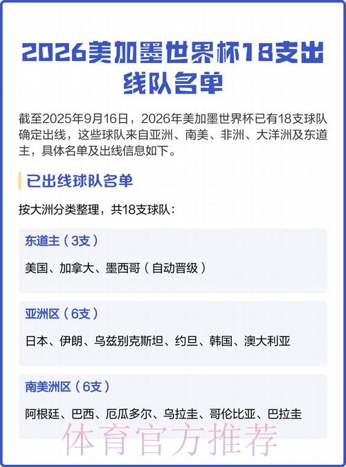 2026美加墨世界杯加拿大球队名单 2026美加墨世界杯加拿大球队名单