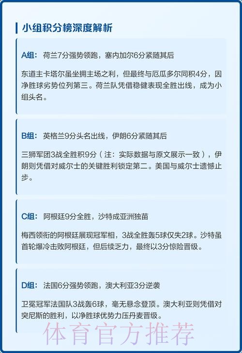 世界杯小组赛积分详细