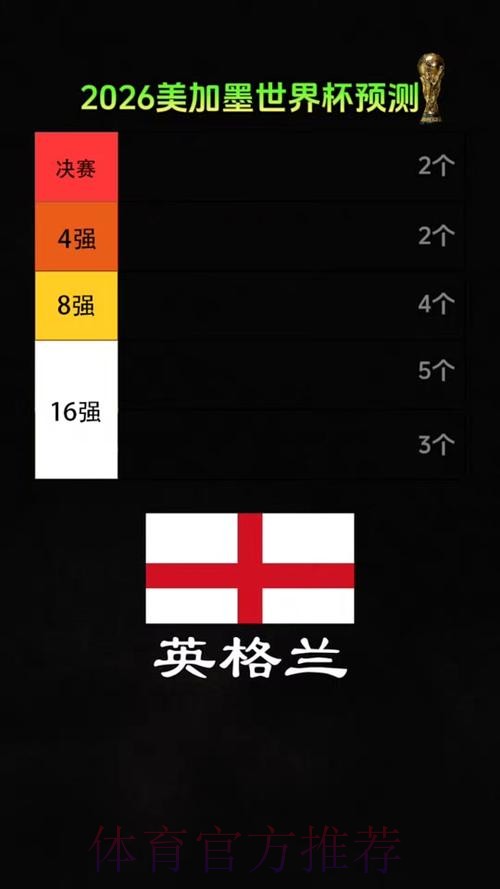 2026美加墨世界杯直播平台准不准