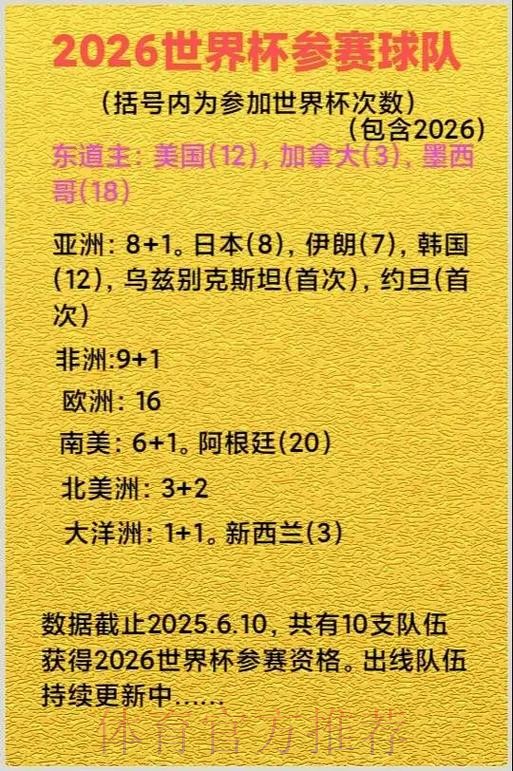 2026美加墨世界杯参赛球队是否免费
